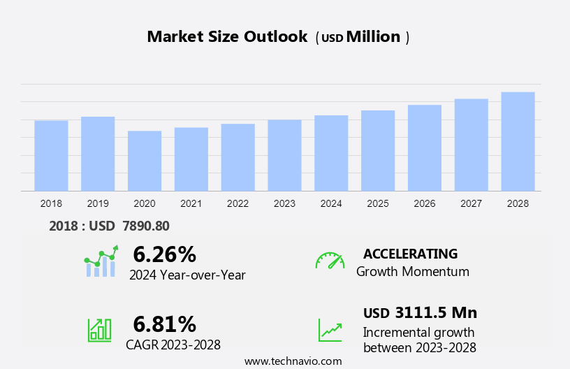 Commercial Aircraft Seating Market Size
