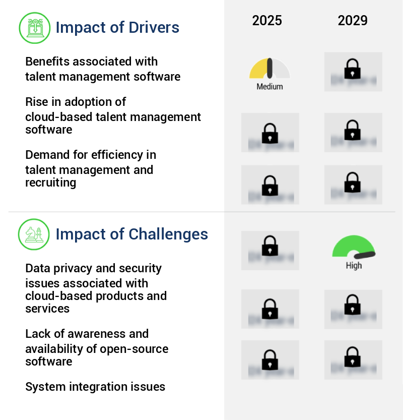Talent Management Software Market Size