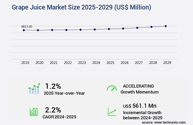 Grape Juice Market Size