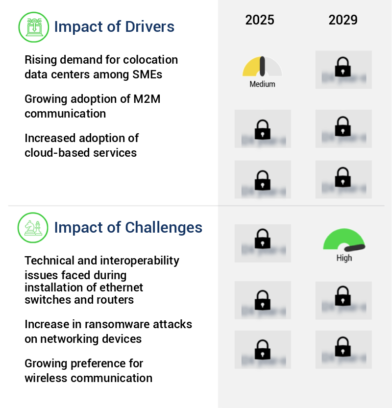 Ethernet Switch And Router Market Size