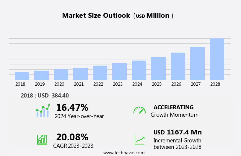 Fractional Flow Reserve Devices Market Size