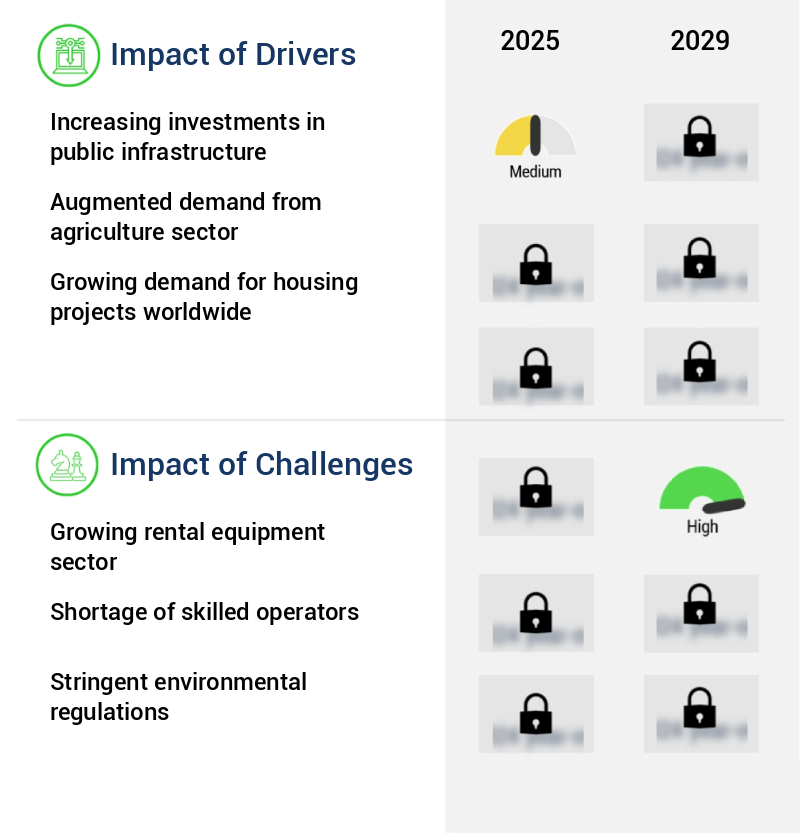 Wheel Loaders Market Size