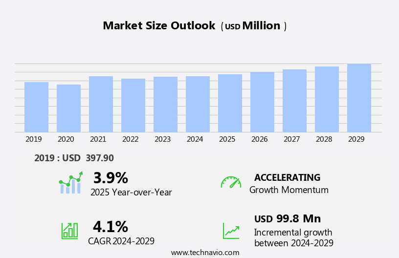 Smartphone Market Size