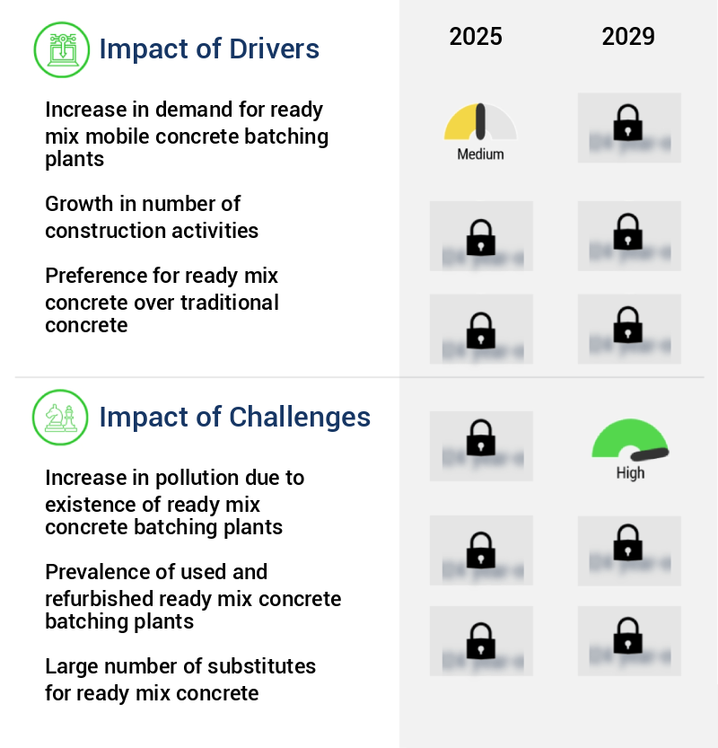 Ready Mix Concrete Batching Plant Market Size