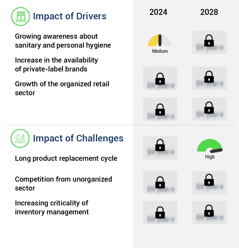 Bathroom Accessories Market Size