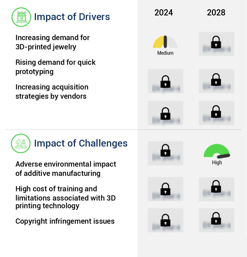 3D Desktop Printer Market Size