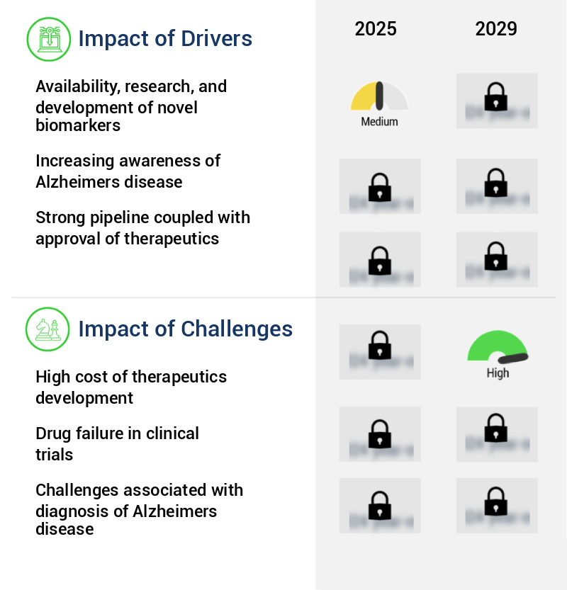 Alzheimers Disease Therapeutics Market Size