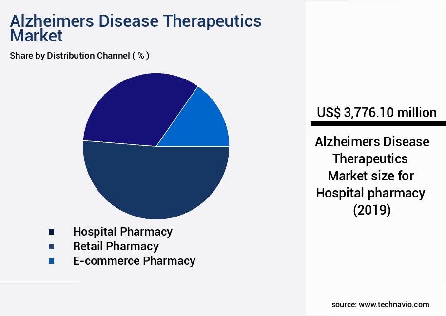 Alzheimers Disease Therapeutics Market Size