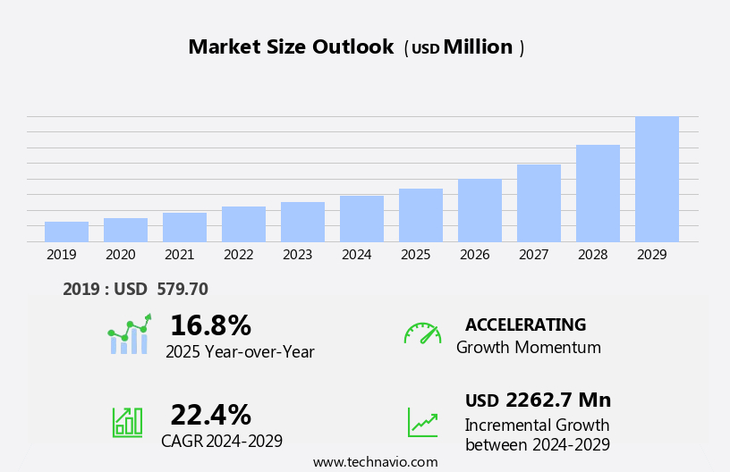 Robotic Lawn Mower Market Size
