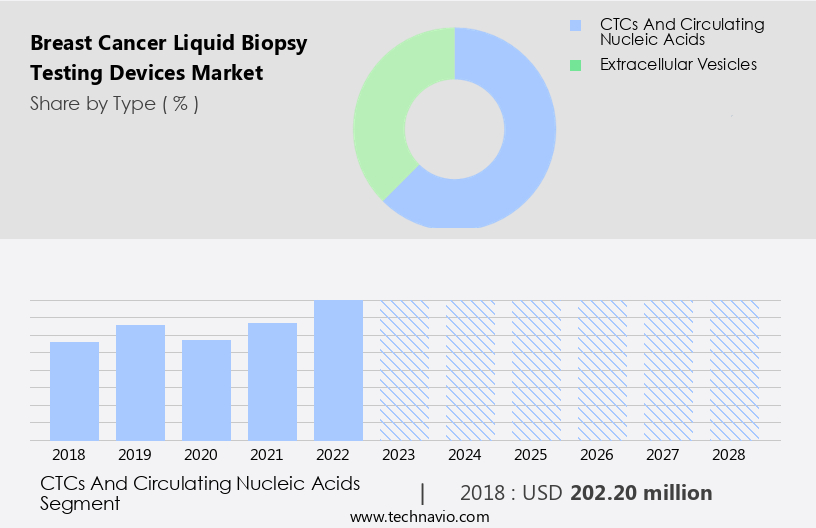 Breast Cancer Liquid Biopsy Testing Devices Market Size