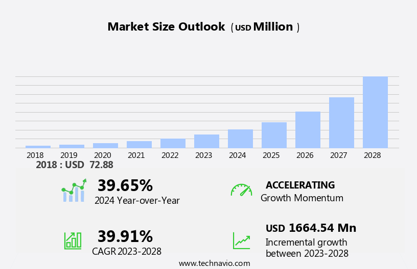 Recommendation Engine Market Size
