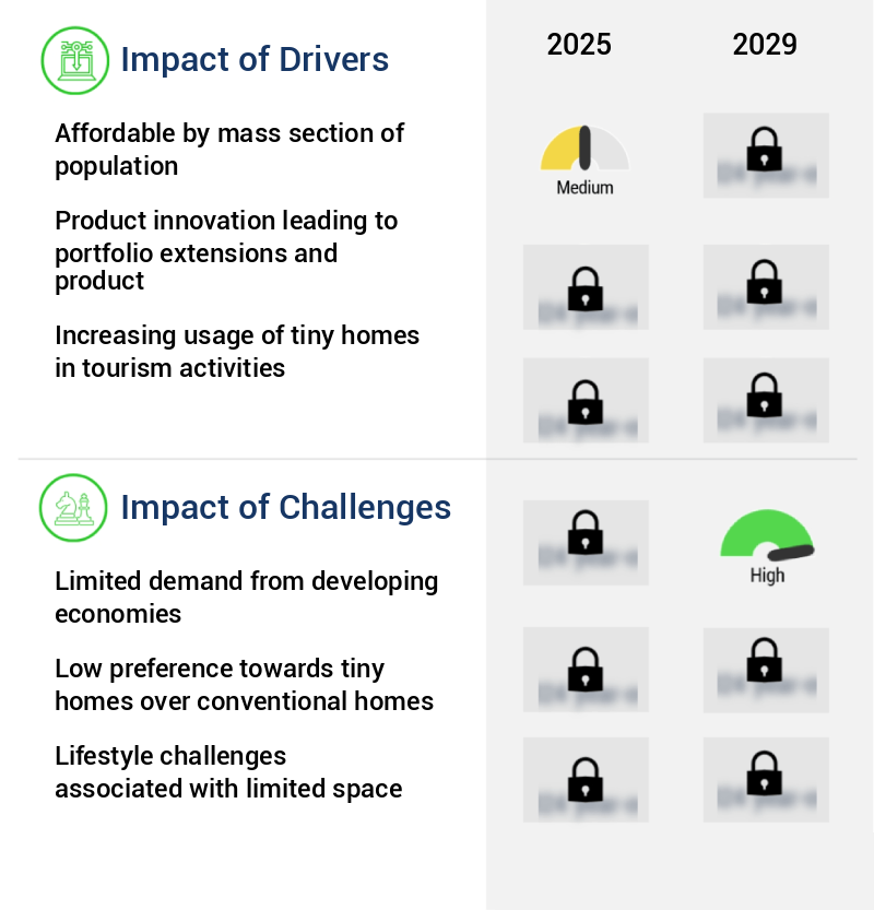 Tiny Homes Market Size
