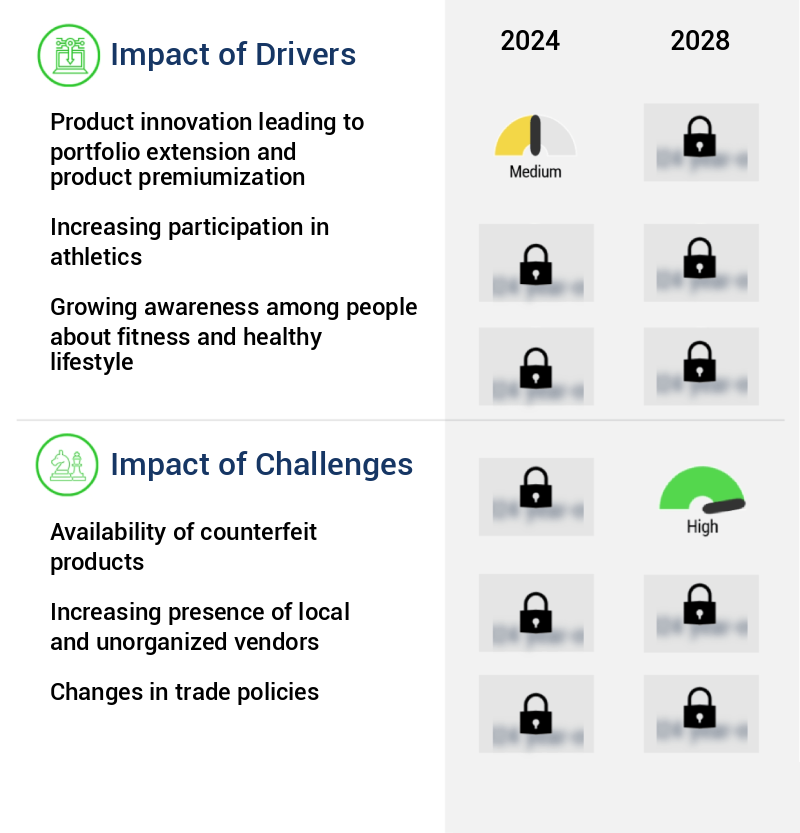 Activewear Apparel Market Size