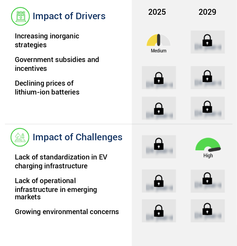 Electric Vehicle (EV) Charging Station Market Size