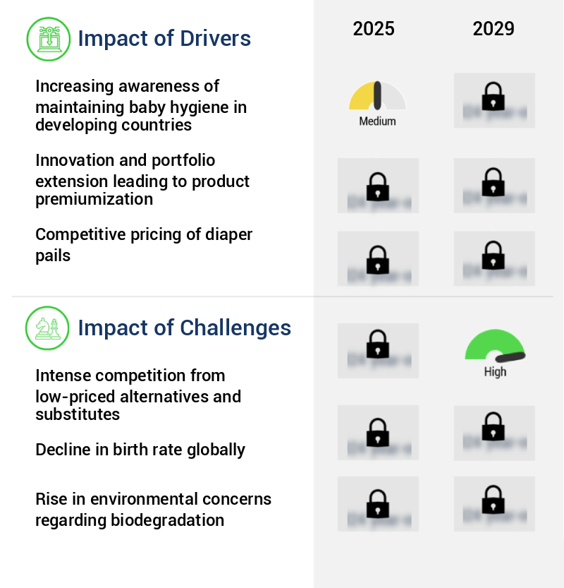 Baby Diaper Pails Market Size