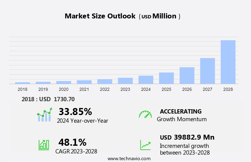 Cognitive Assessment And Training Market Size