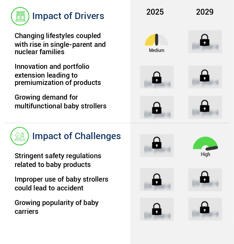 Baby Stroller And Pram Market Size