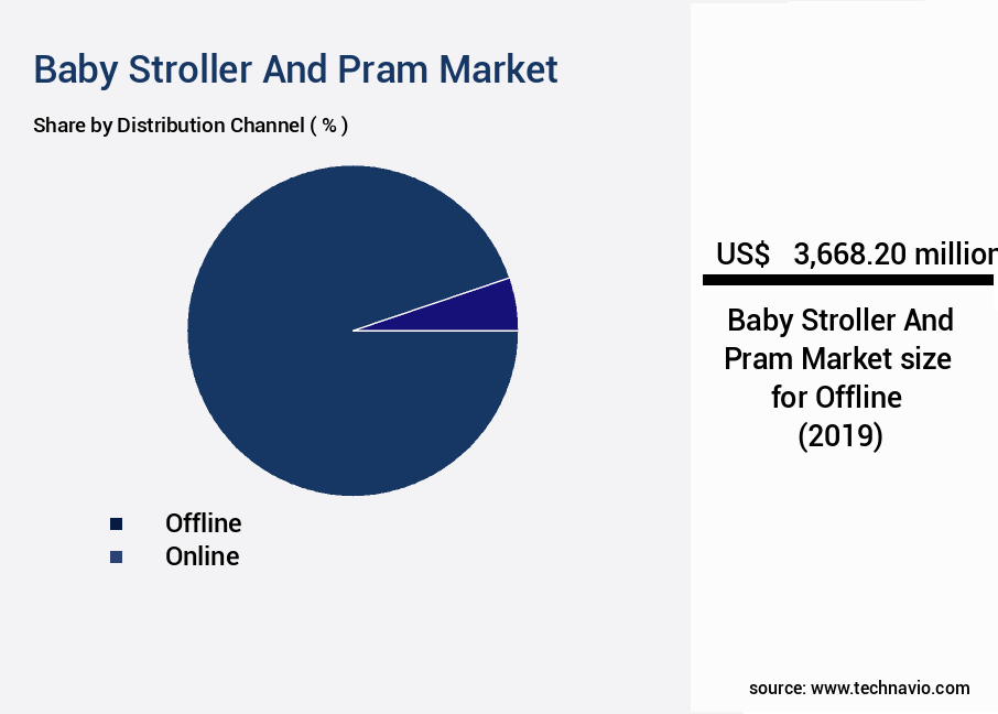 Baby Stroller And Pram Market Size