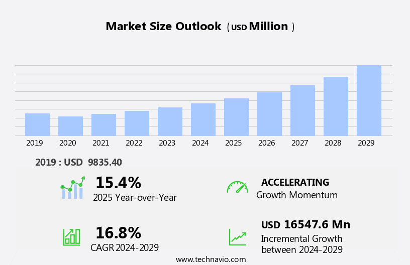 Radio Frequency Filters Market Size