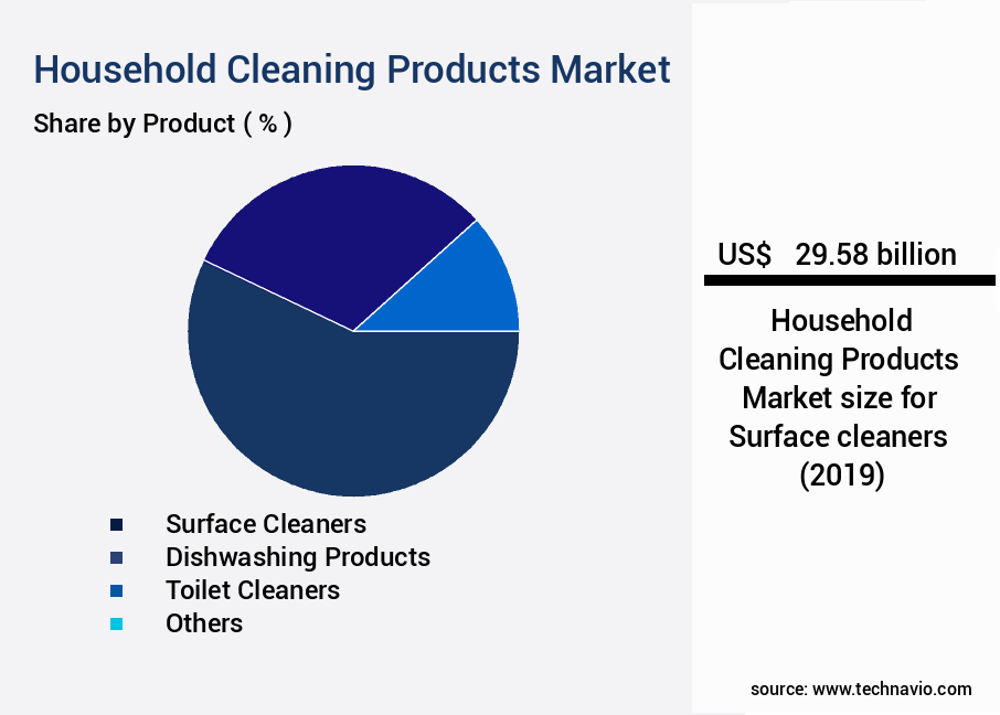 Household Cleaning Products Market Size