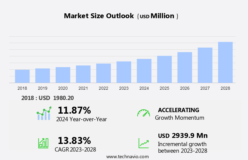 Industrial Food And Beverage Filtration Systems Market Size