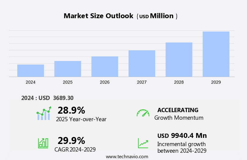 Food Service Market in APAC Size