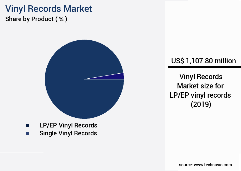 Vinyl Records Market Size