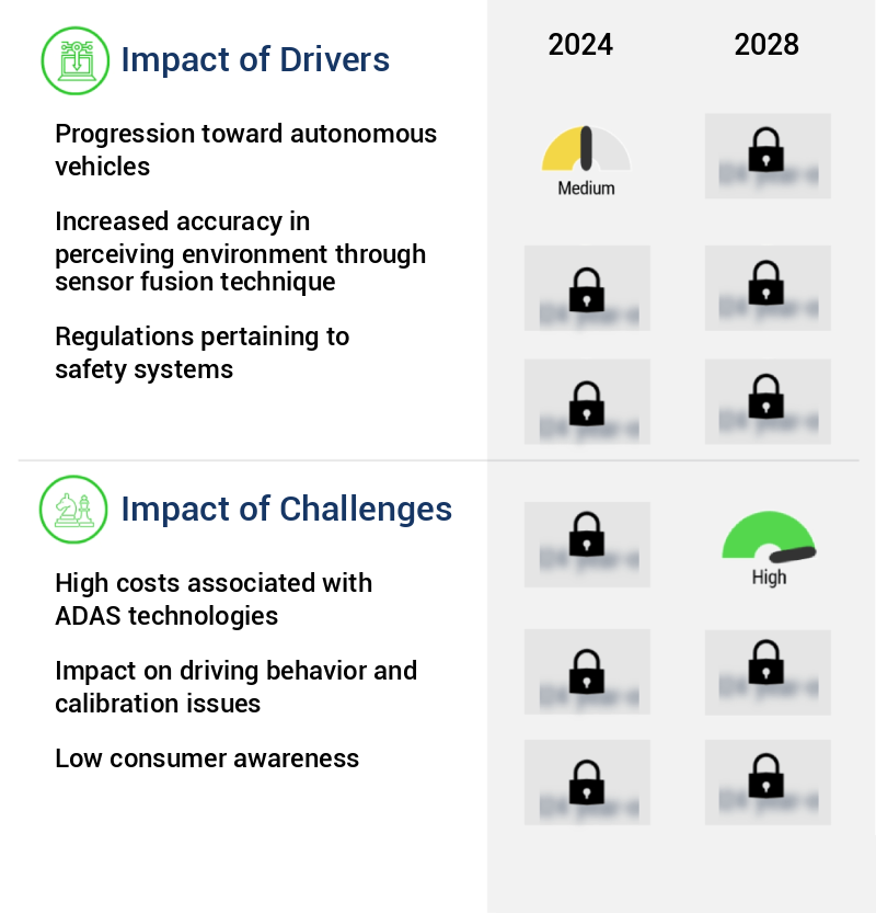 Automotive Advanced Driver Assistance System (ADAS) Sensors Market Size