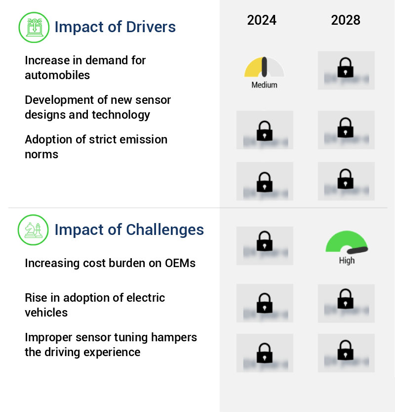 Automotive Exhaust Gas Sensors Market Size