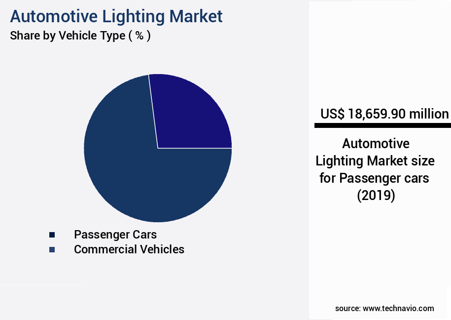 Automotive Lighting Market Size