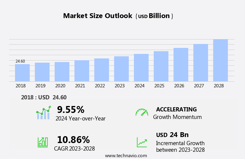 Cash Logistics Market Size