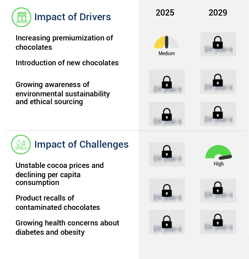 Chocolate Market Size