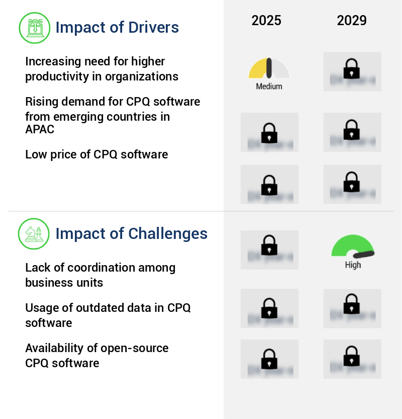 Configure Price And Quote (CPQ) Software Market Size