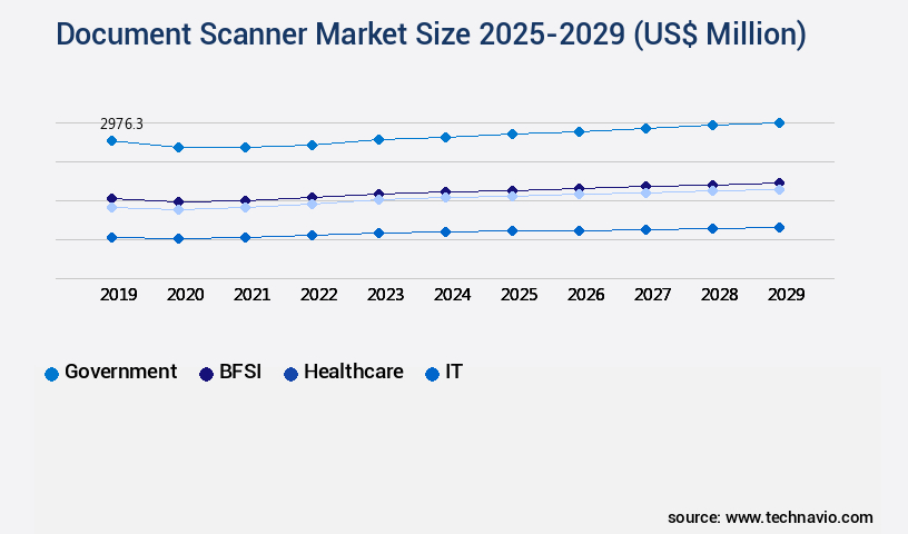 Document Scanner Market Size