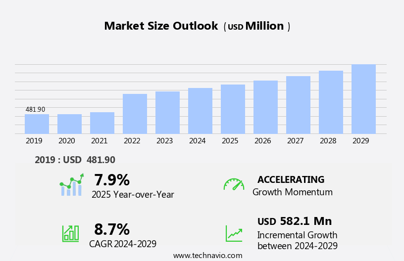 Gaming Chair Market Size