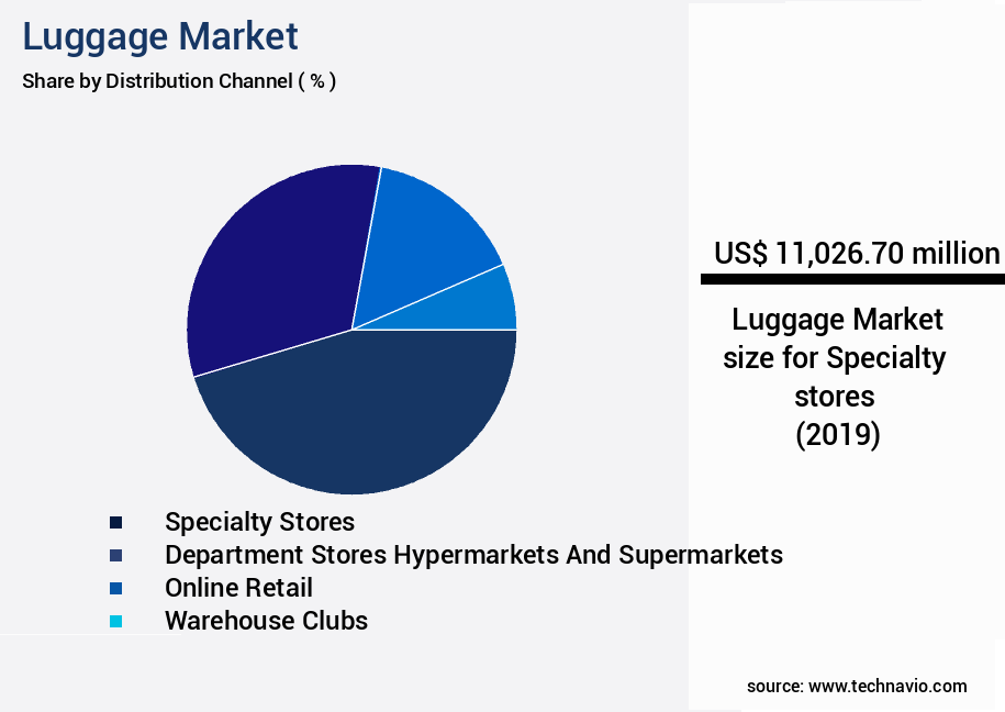 Luggage Market Size