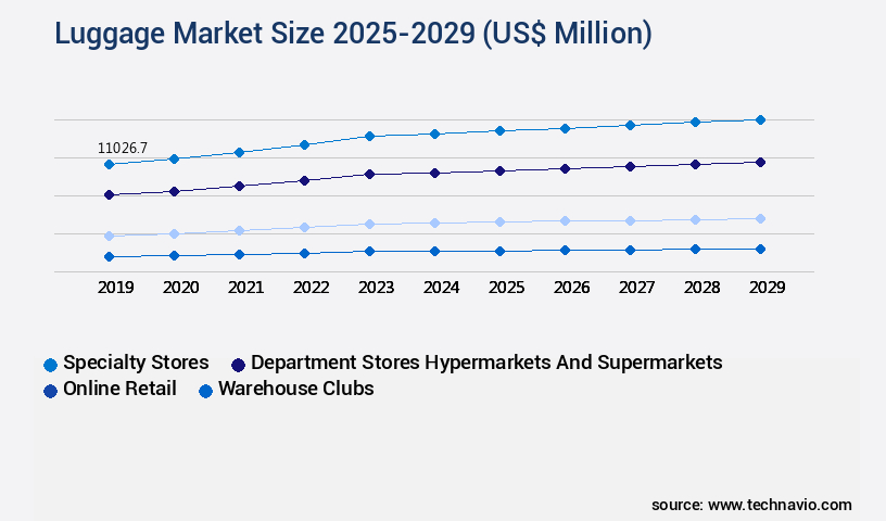 Luggage Market Size