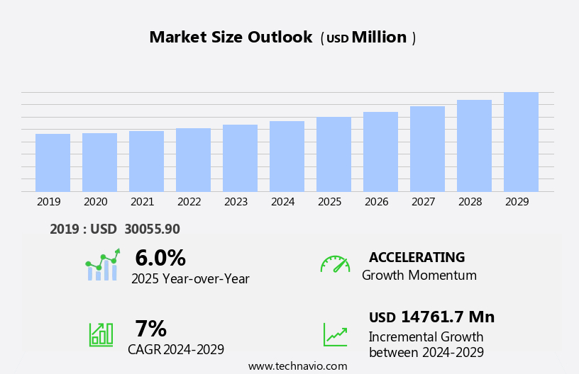 Passive Component Market Size