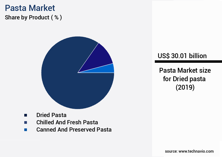 Pasta Market Size