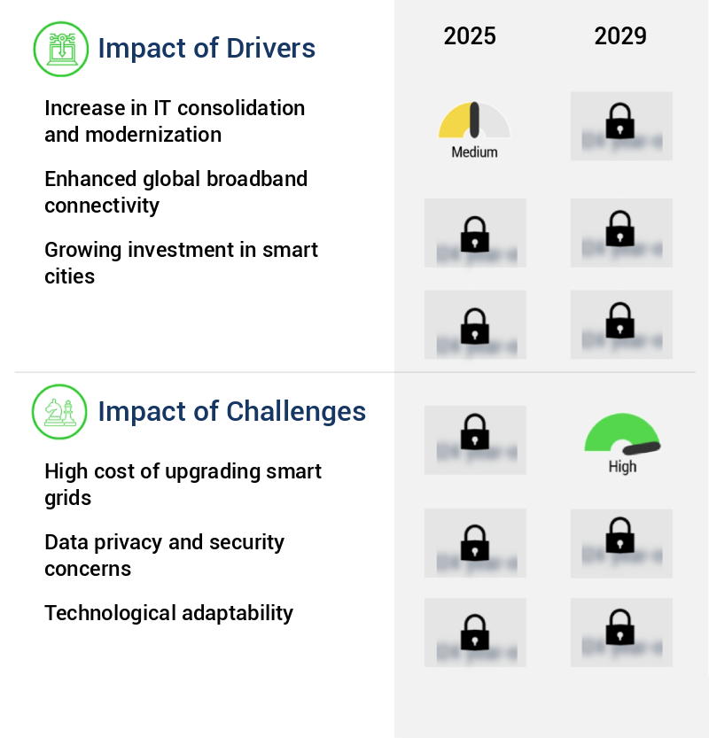 Smart City Market Size