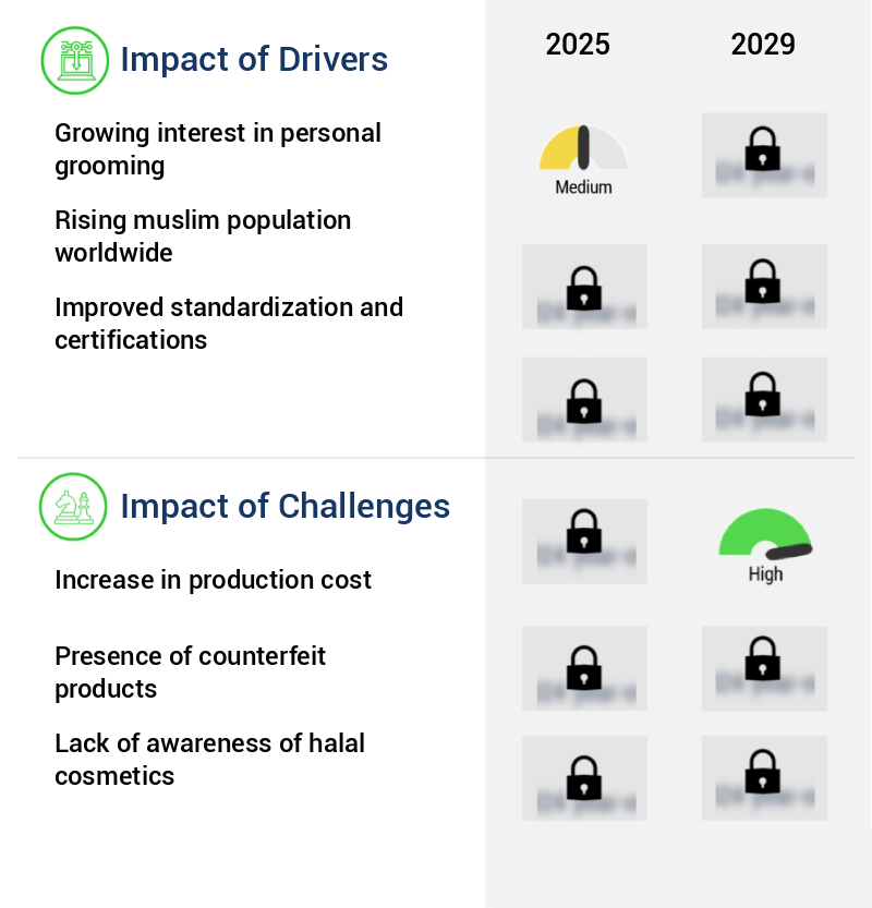 Halal Cosmetics And Personal Care Market Size