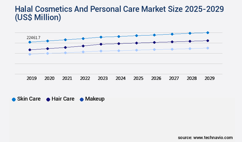 Halal Cosmetics And Personal Care Market Size
