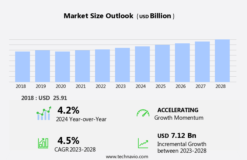 Underground Mining Equipment Market Size