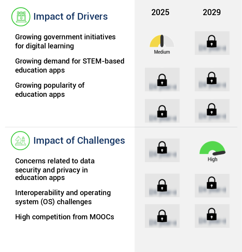 Education Apps Market Size