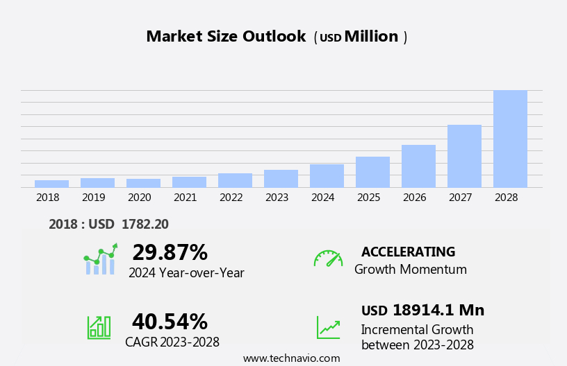 Automotive Laser Headlight System Market Size