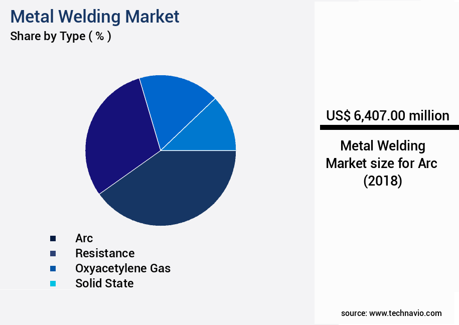 Metal Welding Market Size