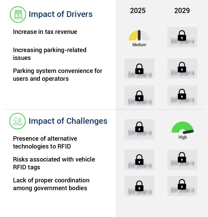 Vehicle RFID Tag Market Size