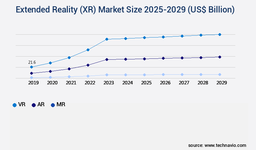 Extended Reality (XR) Market Size