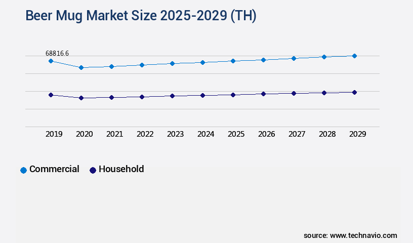 Beer Mug Market Size