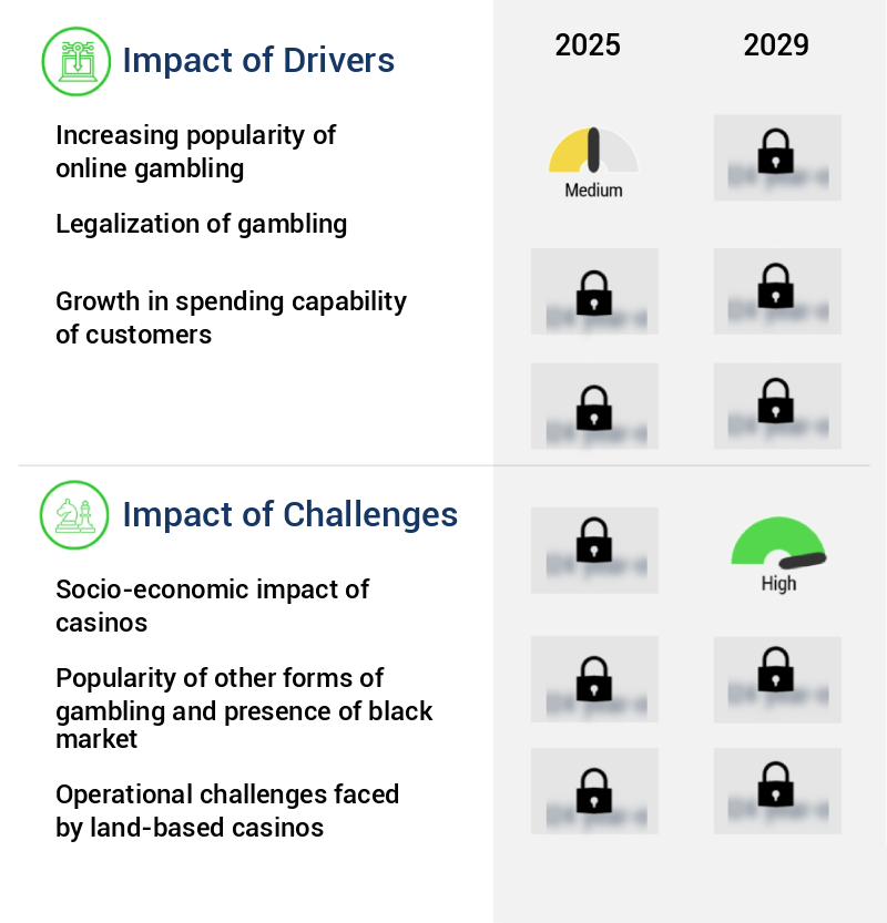 Casinos And Gambling Market Size